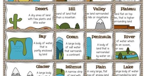 Landforms reference charts: Part of a complete unit for teaching 2nd, 3rd, and 4th grade students about landforms.