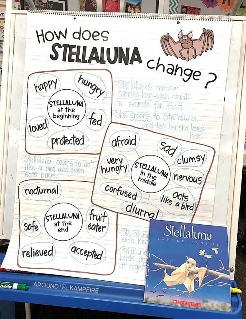 Stellaluna anchor chart for RL.3 How a character responds to major events and changes as a result of major events and challenges. We call this a "flubble map" a it is a bubble map to describe inside a flow map to show sequence.