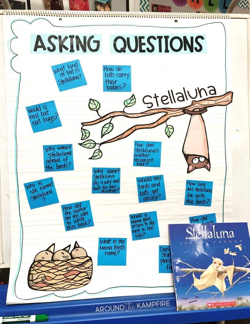 This Stellaluna anchor chart for RL.1 is one of several creative reading lessons in this post! These Stellaluna activities and teaching ideas are ideal for for first, second, and third grade. #stellaluna #activities #anchorchart #reading #secondgrade #firstgrade