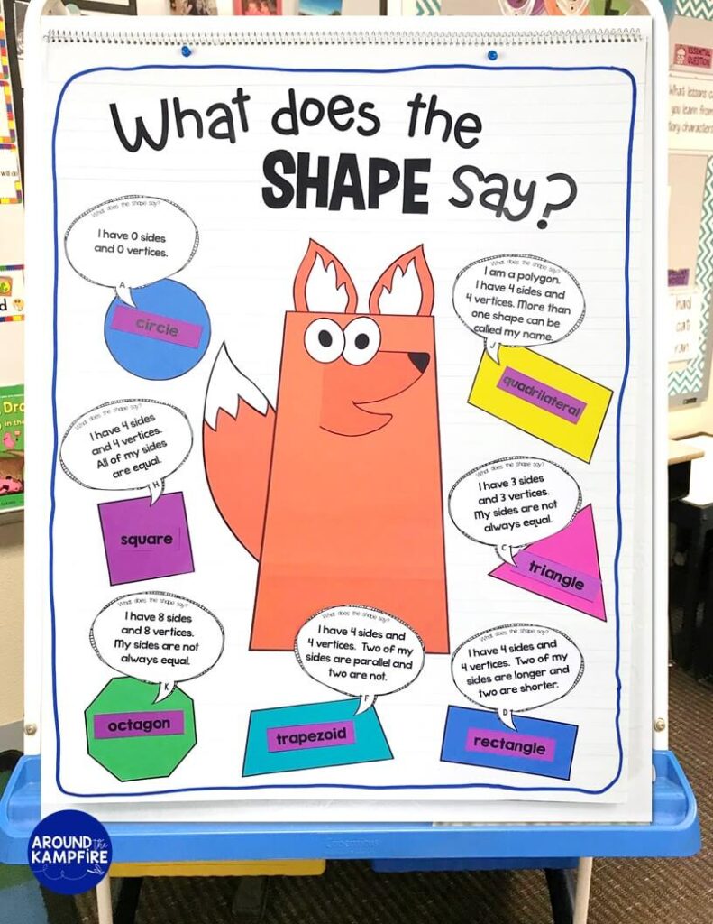What does the shape say? 2D 3D shapes anchor chart.