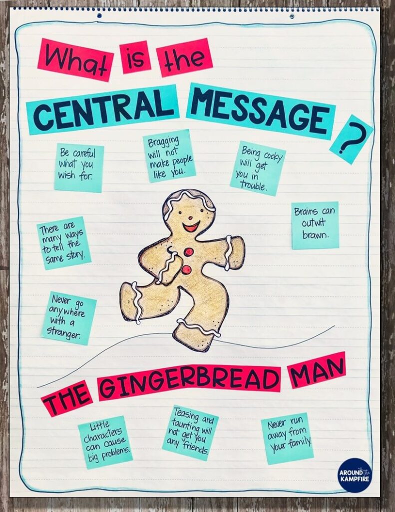 The Gingerbread Man central message anchor chart-Lesson ideas for first and second graders using versions of The Gingerbread Man. Close reading and comprehension activities with free printable story elements charts for 1st and 2nd grade