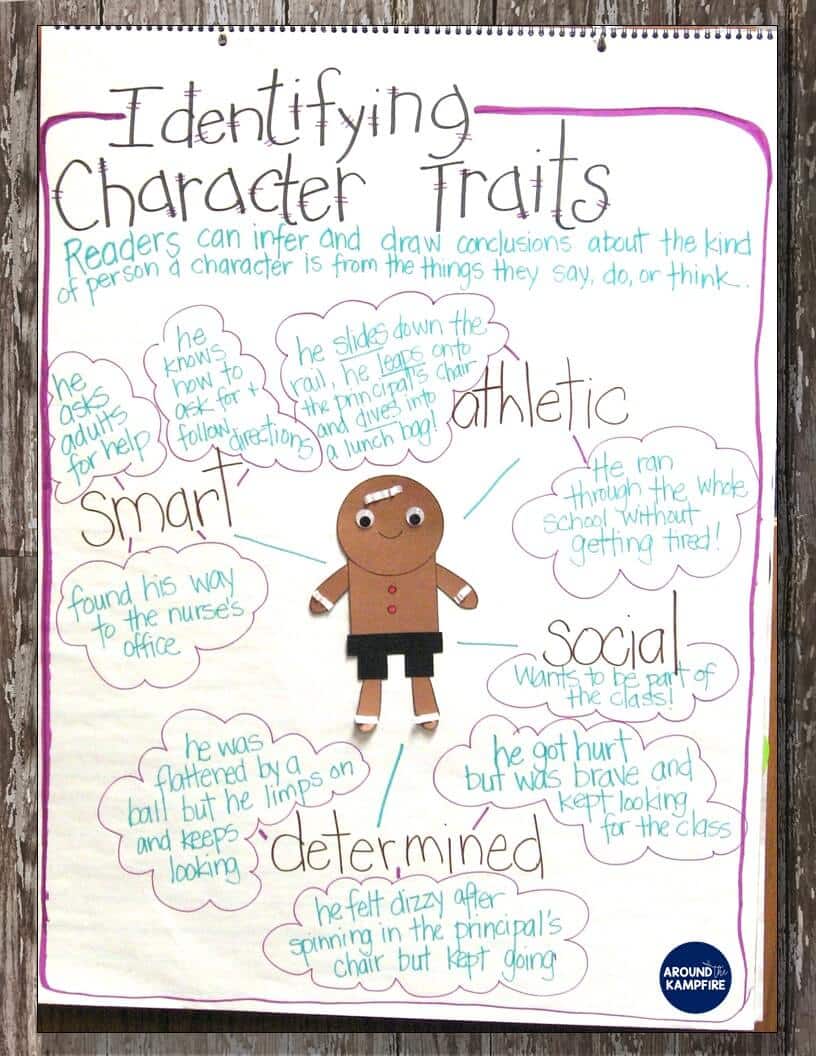 The Gingerbread Man Loose In The School character traits anchor chart. Lots of great lesson ideas and anchor charts for first and second graders while comparing versions of The Gingerbread Man. this post also has free printable story elements charts ideal for 1st and 2nd grade that make a nice addition to gingerbread man and December activities.