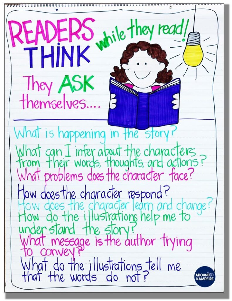 Readers Think comprehension, metacognition, reading anchor chart