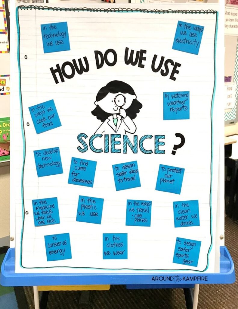 How do we use science? anchor chart for back to school science activity
