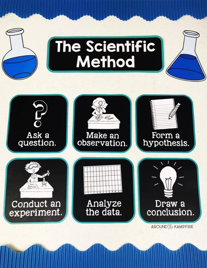 Science teaching ideas for the beginning of the year- Teaching students the scientific method. These back to school science activities and teaching ideas perfect for 2nd and 3rd grade help you plan the first week and lay the foundation for future science lessons.
