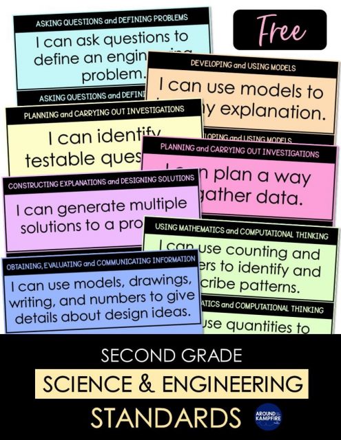 Free Science &amp; Engineering Practices Posters - Around the Kampfire