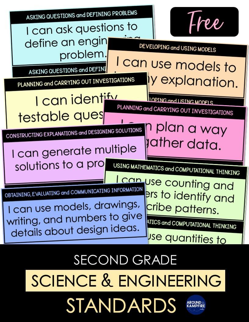 Free Science & Engineering Practices Posters - Around the Kampfire