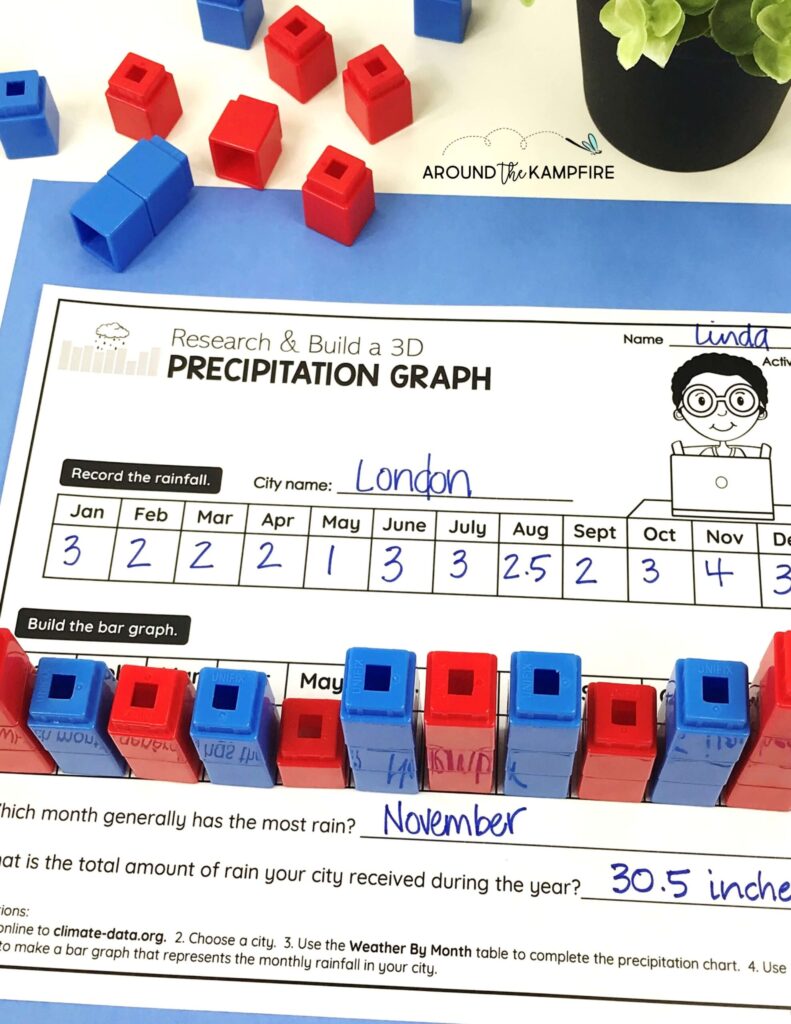3D precipitation graph for 3rd grade science scaled