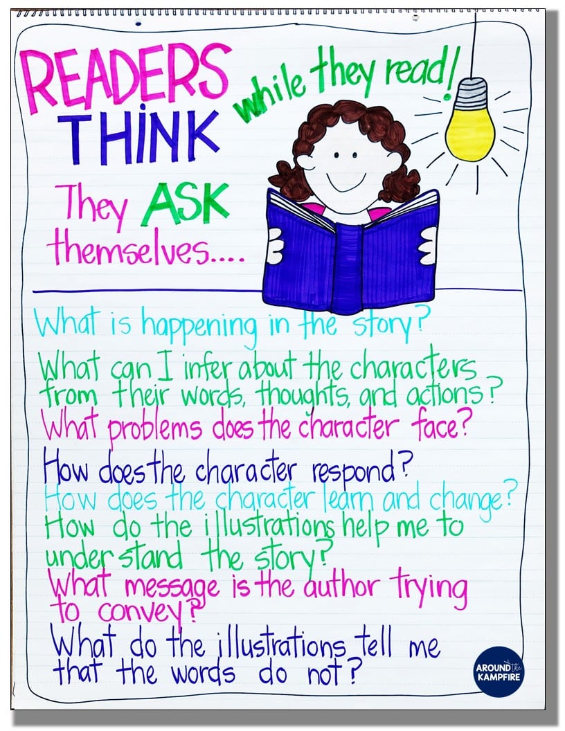 asking questions while reading anchor chart