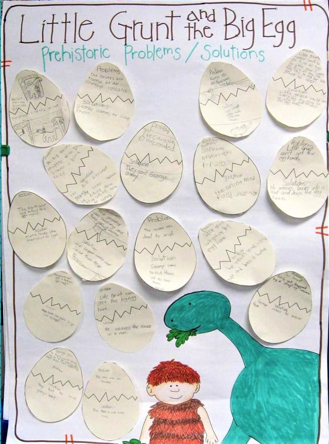 little grunt and the big egg rerading anchor chart