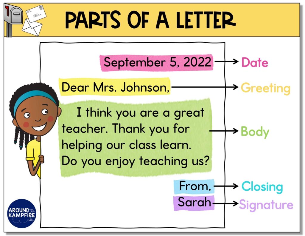 Parts of a letter and friendly letter PowerPoint lesson