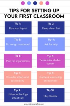 Classroom Setup: New Teacher Tips for Setting Up Your First Classroom ...