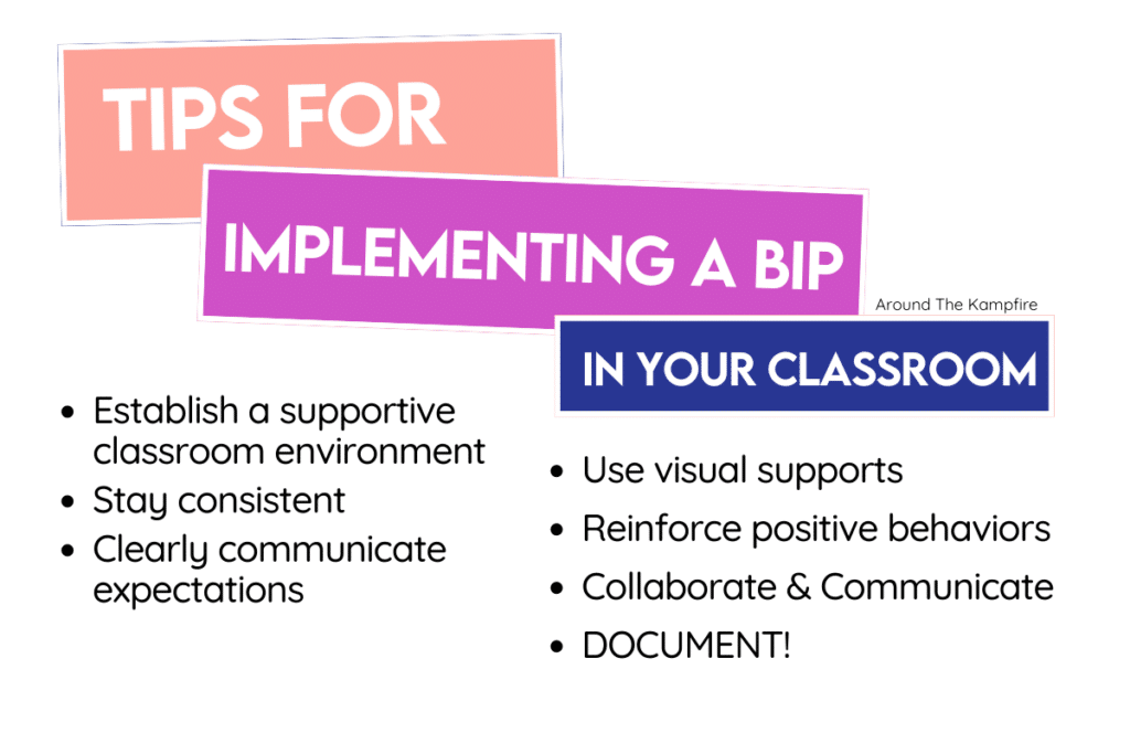 This is a graphic listing the steps to implement a behavior intervention plan in a classroom.