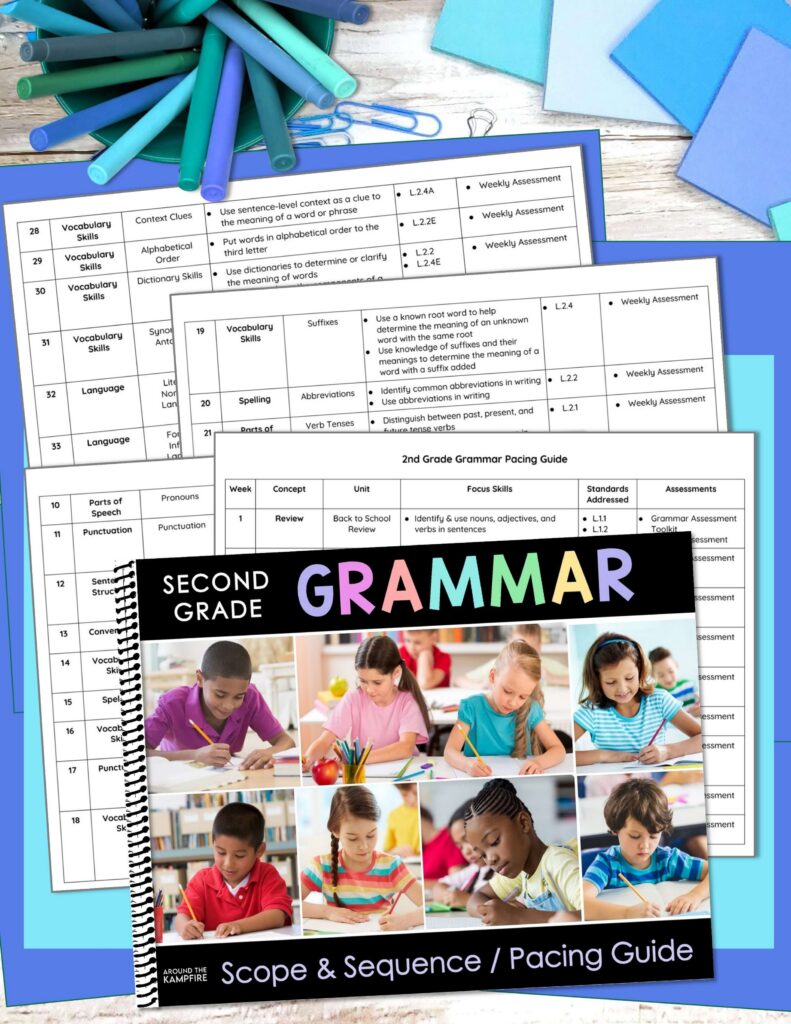grammar scope sequence Gr 2 1